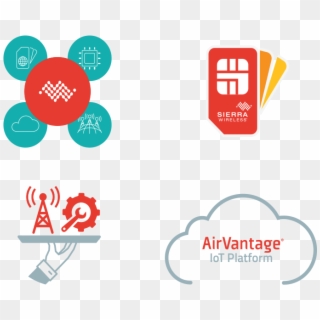 Iot Connectivity, Platform And Managed Solutions - Sierra Wireless Clipart