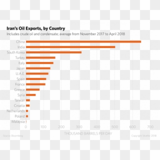 In The Past, Iran Has Threatened To Use Each Of These, - Export Of Iranian Oil 2018 Clipart