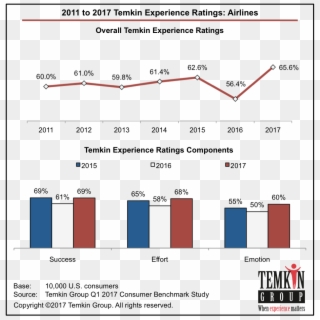 See Our Faqs About The Temkin Experience Ratings Clipart