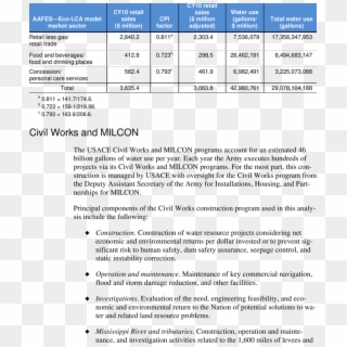 Aafes Water Bootprint Calculation Summary - Acs Code Clipart