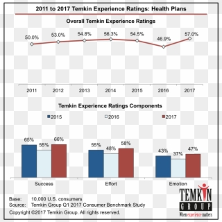 See Our Faqs About The Temkin Experience Ratings - Temkin Group Clipart