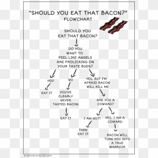 Science, Love And Lsd - Bacon Flow Chart Clipart