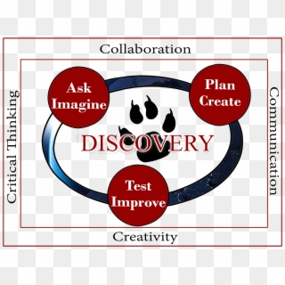 Discovery Logo - Circle Clipart