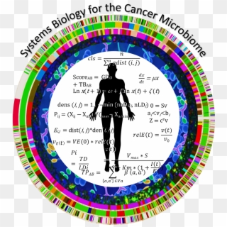 Systems Biology For The Cancer Microbiome Logo - Circle Clipart