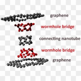 Quantum Foundation ~ Graphene Wormhole Connected With - Graphic Design Clipart