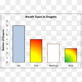 This Is A Column Chart Summarising The Breath Types - Statistics Graphs Clipart