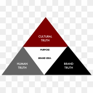 Triangle Of Truth - Triangle Clipart