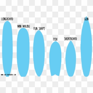 Surfboard Shapes Overview Clipart