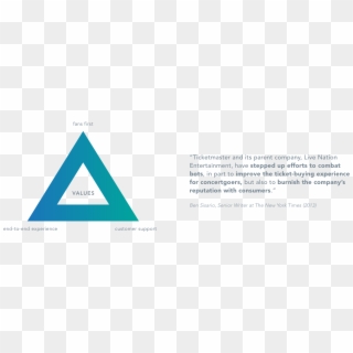 Brand Diagram And Quote - Triangle Clipart