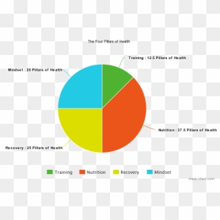 Meta Chart David Osgathorp Bar - Graph Of How Many People Like Basketball Clipart