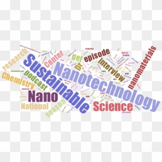 Sustainable Nano Season 3 Is On The Way - Systemic Logic Clipart