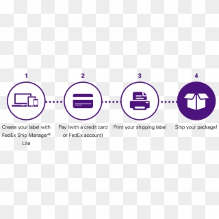 Access Fedex Ship Manager Lite - Steps Of Shipping Clipart