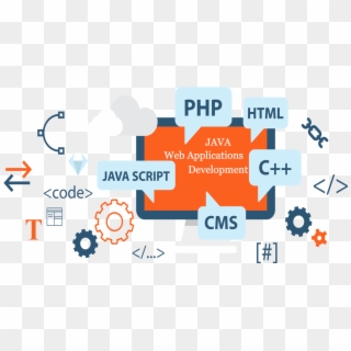 Custom Java Development - Web Development Clipart