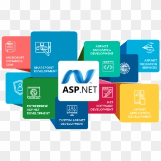 Advantages Of Using Mvc Framework For Web Development - Asp Net Development Services Clipart