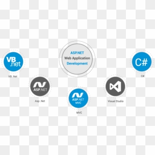 Net Web Application Development - Mvc Web Application Development Clipart