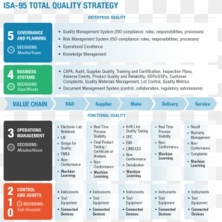 Isa 95 Top Quality Strategy - Quality Management Strategy Clipart