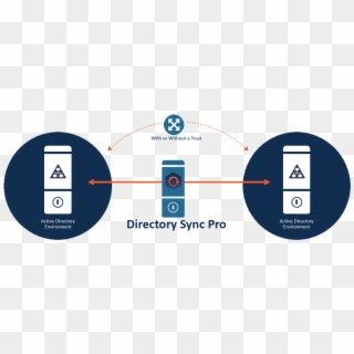 Directory Sync Pro - Company Merge Active Directory Clipart