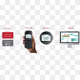 Data-driven, Instant Digital Payments, And Better Reports - Feature Phone Clipart