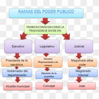 Las Ramas Del Poder Publico En Colombia - Ramas Del Poder Publico En Colombia Clipart