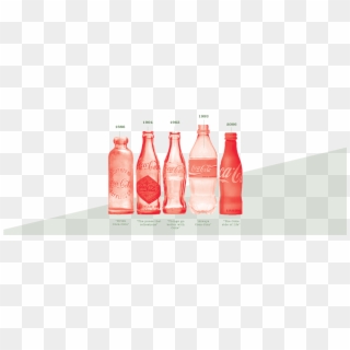 The Science Of Taglines - Glass Bottle Clipart