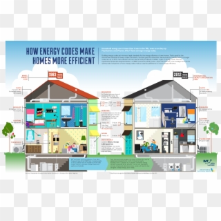 Png Hd Of Homes - Energy Efficient Homes Examples Clipart