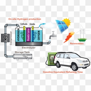 Hygen Renewable Hydrogen Generator Schematic - Sport Utility Vehicle Clipart