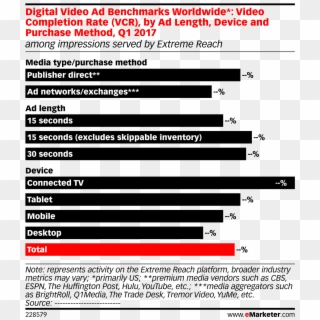 Digital Video Ad Benchmarks Worldwide* - Most Harmful Drugs Clipart