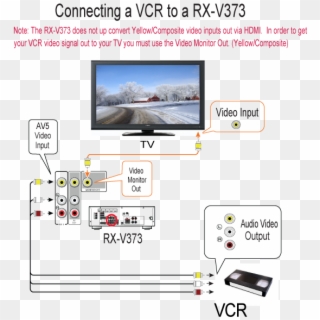 Rx-v373 Vcr Hookup Diagram - Connecting Wii Av Cable Clipart