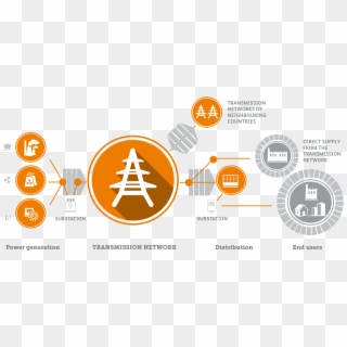 Electric Power System - Electrical Power System Network Clipart
