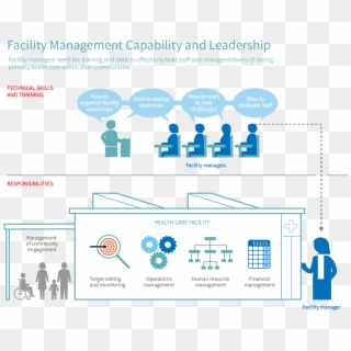 Facility Management Capability And Leadership Clipart