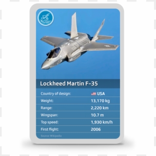 The Five Models - Lockheed Martin F-22 Raptor Clipart