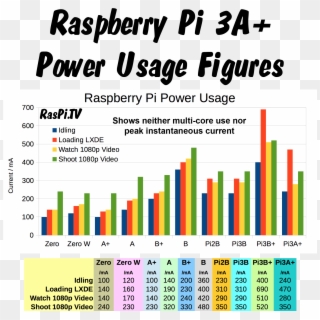 Raspberry Pi Power Consumption Chart Clipart