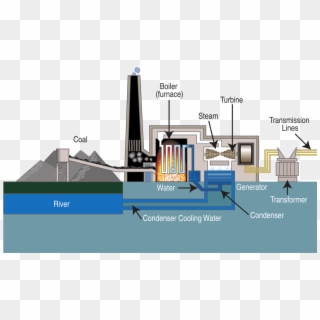 Coal Fired Power Plant Diagram - Scrubber Coal Power Plant Clipart