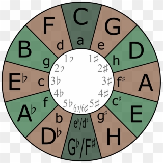 Circle Of Fifths No - Circle Of Fifths Clipart