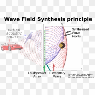 Wave Field Synthesis Clipart