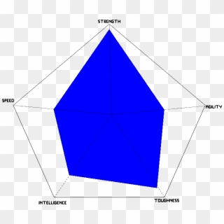 Stat Pentagon For My Oc - Triangle Clipart