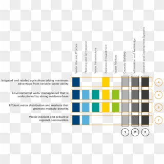 Opportunity Components For Progressing This Blueprint Clipart