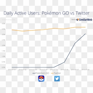 View Samegoogleiqdbsaucenao V Twitter , - Pokemon Go Active Users Clipart