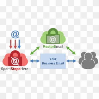 Restor Email Archiving Protection - Sign Clipart