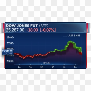 Dow Futures Turn Lower After July Jobs Report Misses - Amazon Stock In October 2018 Clipart