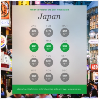 Best Value Times To Visit Japan, According To Tripadvisor - Hotel Clipart
