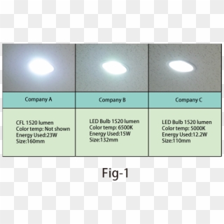 So, If You Choose A Replacement With Larger Sizes, - Lens Flare Clipart