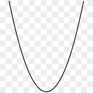 Curve Wikipedia - Parabola Png Clipart