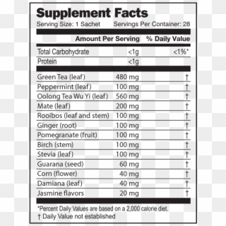 310 Jasmine Mint Tea Nutrition Facts - Nutrition Facts Clipart