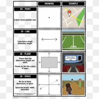 2d Vs - 3d - Storyboard Template Storyboard Strategy Clipart