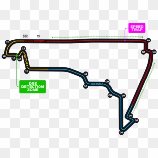 Mexico Circuit - Autódromo Hermanos Rodríguez Clipart