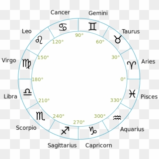 Zodiac-signs - 13 October Star Sign Clipart