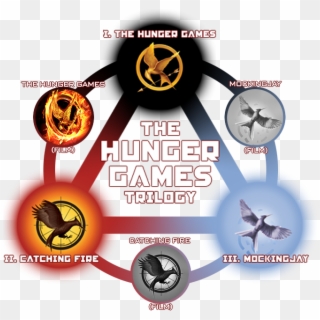 The Hunger Games Png - All Hunger Games Books Clipart