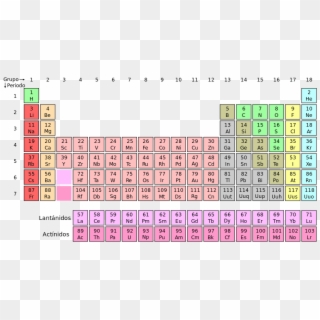 File - Tabla Elementos - Svg - Noble Gases Located On The Periodic Table Clipart