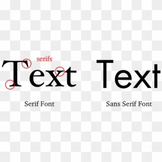 What Should I Use Dr Mark Womack - Typography Serif And Sans Serif Clipart